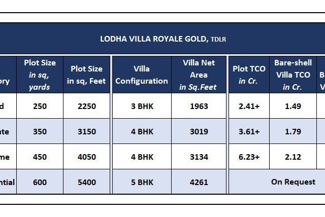 Lodha Villa Royale Gold — gallery